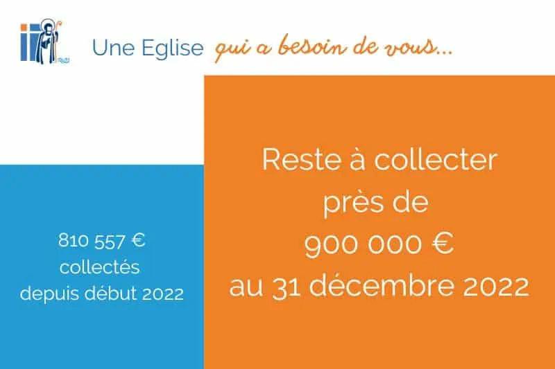 Graphique de la collecte 2022