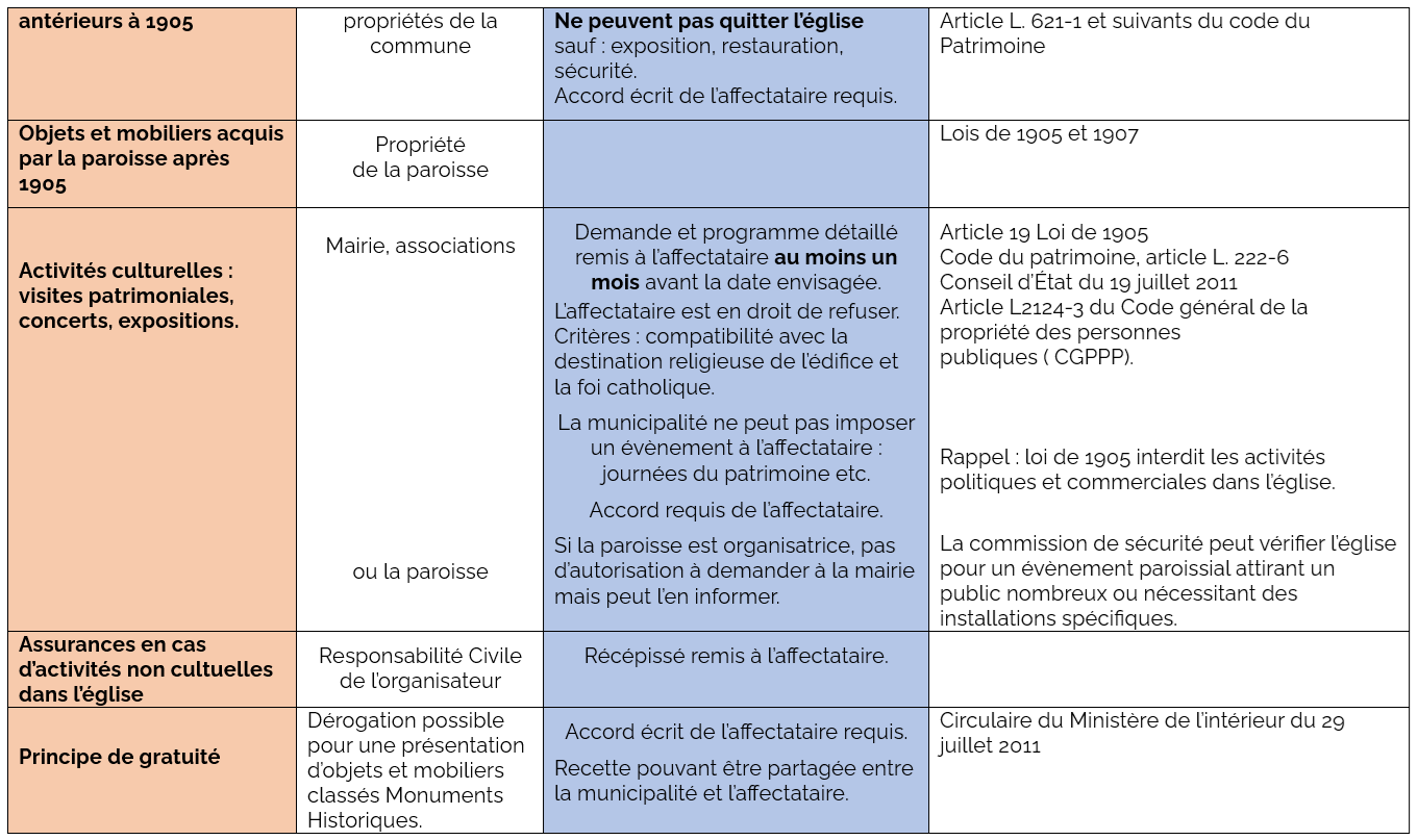 Références juridiques gestion églises B P3